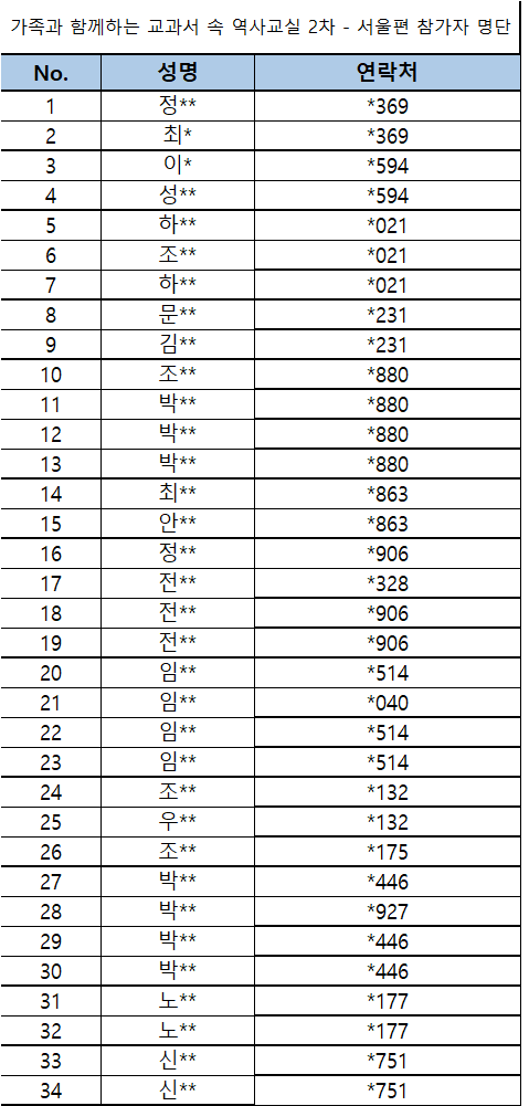 홈페이지공지용-2차참가자명단.png